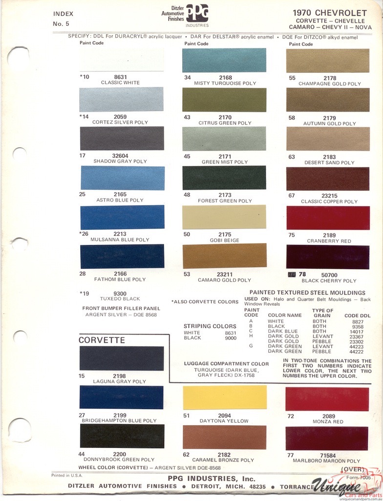 1970 Chev Paint Charts PPG 1